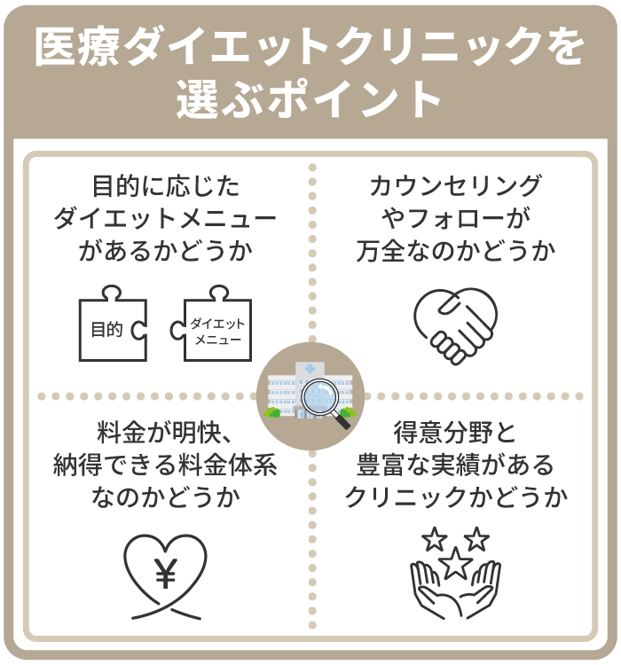 最適な医療ダイエットクリニックの選び方