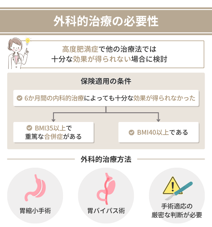 外科的治療の必要性