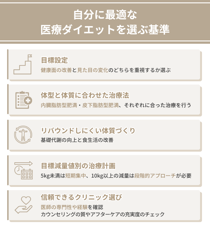 自分に最適な医療ダイエットを選ぶ基準