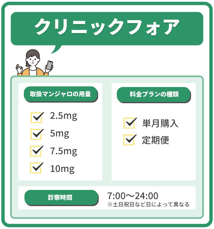 マンジャロ_クリニックフォア