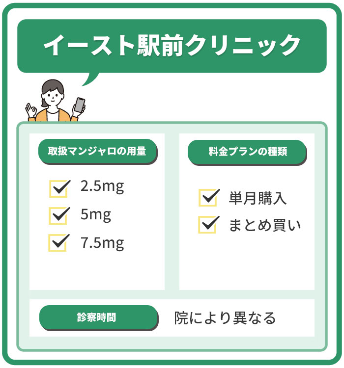 マンジャロ_イースト駅前クリニック