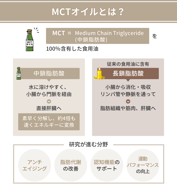 MCTオイルとは？