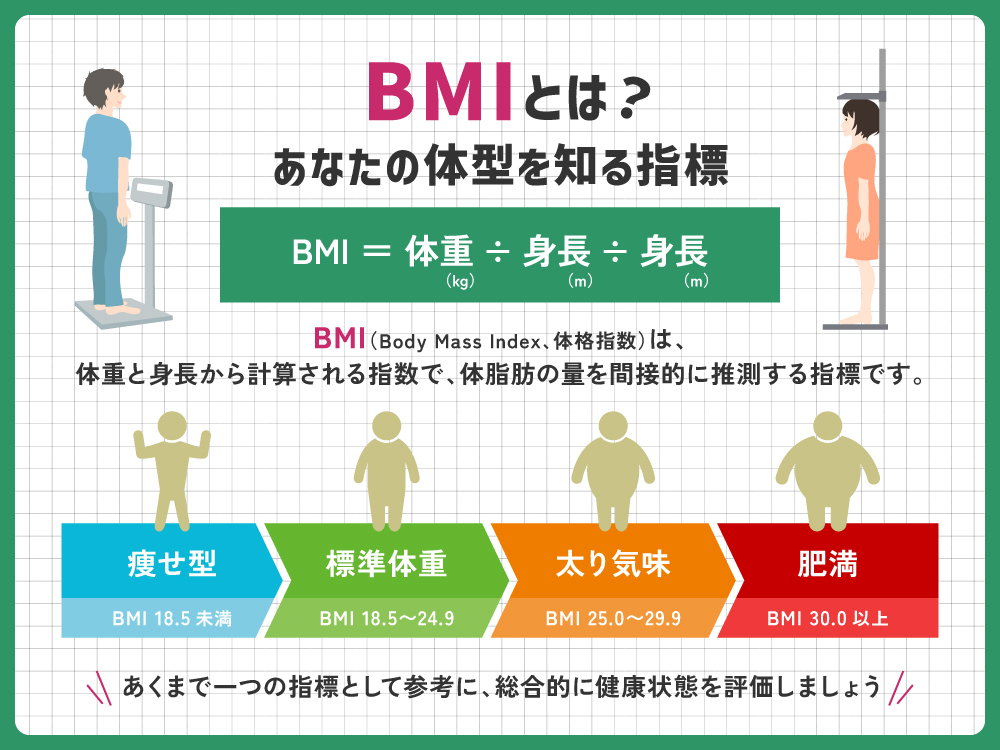 BMIとは？あなたの体型を知る指標
