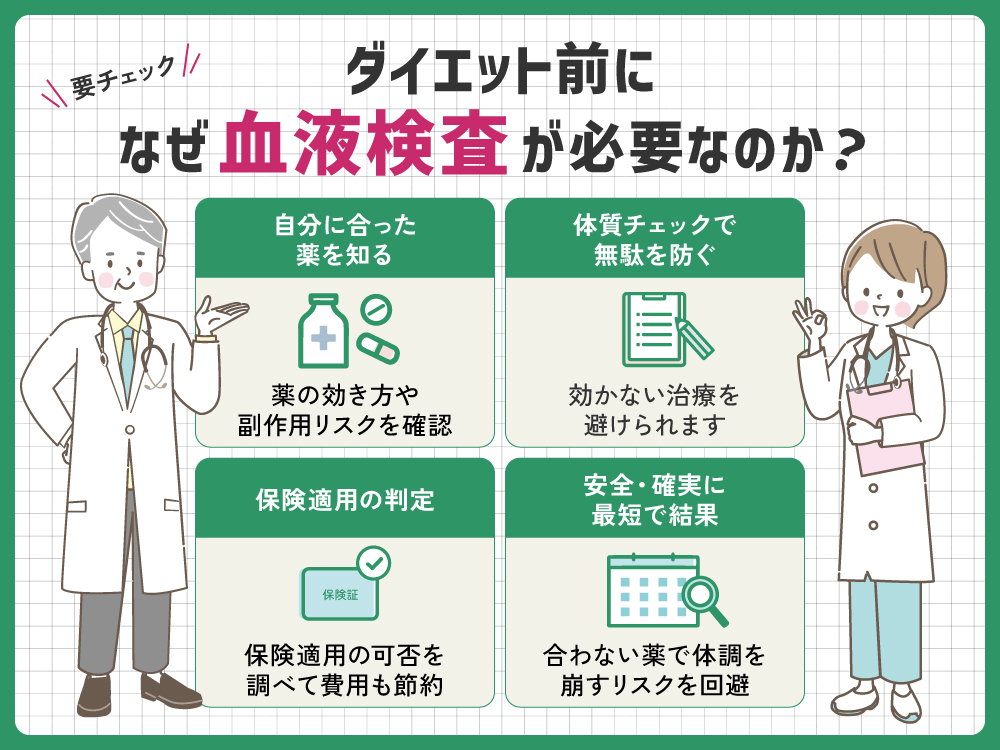 医療ダイエット前になぜ血液検査が必要なのか？