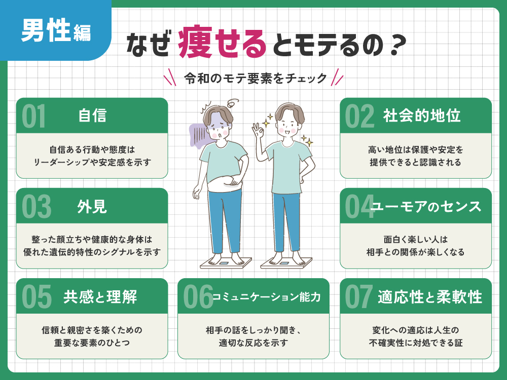【男性編】なぜ痩せるとモテるの？