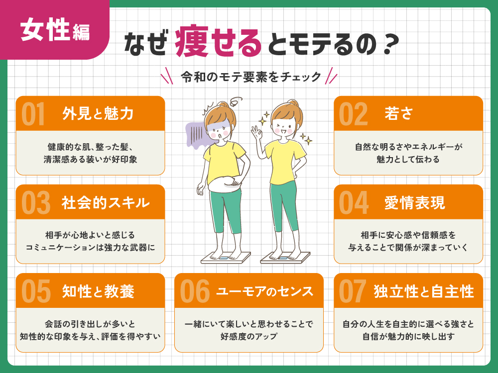 【女性編】なぜ痩せるとモテるの？