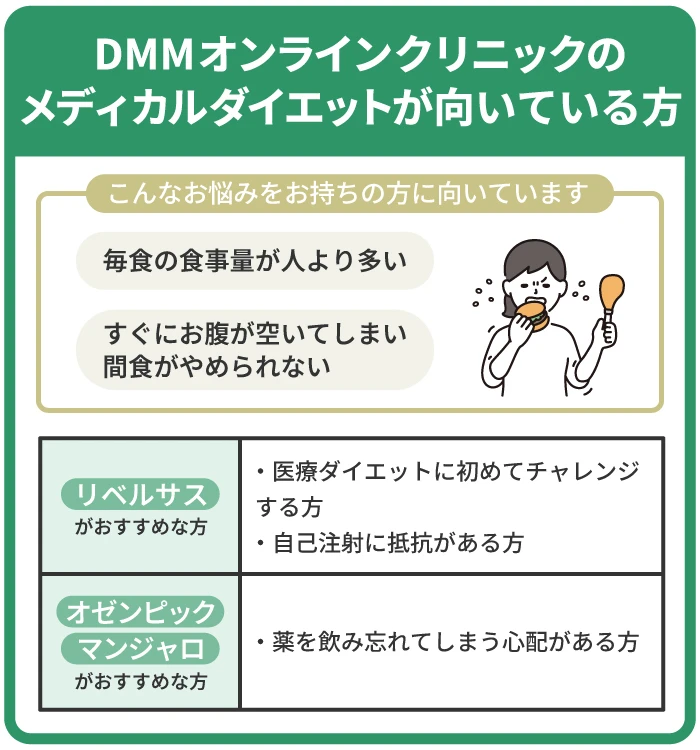 DMMオンラインクリニックのメディカルダイエットが向いている方