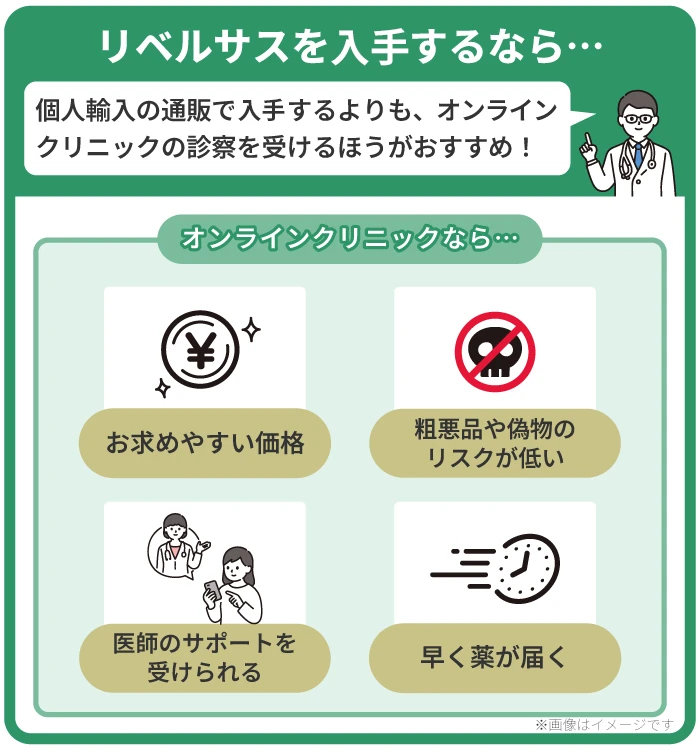 リベルサスは個人輸入の通販よりクリニックのオンライン診療がおすすめ