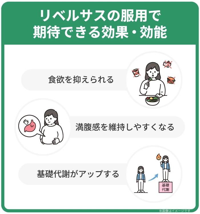 リベルサスの服用で期待できる効果・効能とは