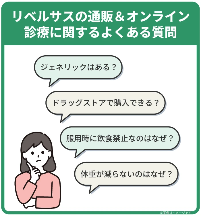 リベルサスの通販＆オンライン診療に関するよくある質問