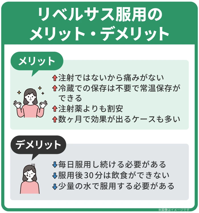 リベルサスを服用することのメリット・デメリット