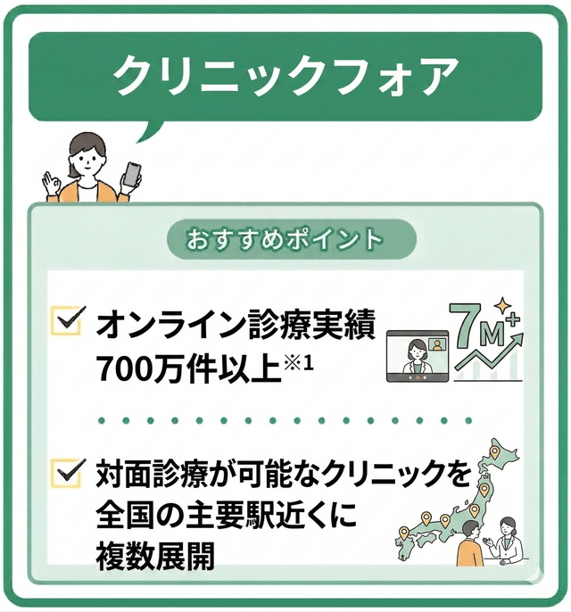 クリニックフォア