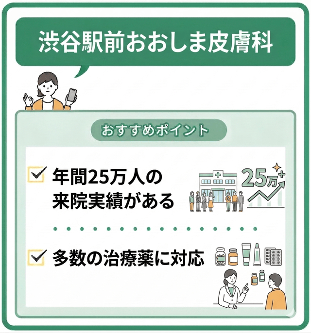 渋谷駅前おおしま皮膚科